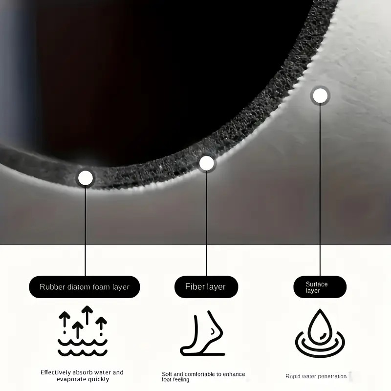 المطبخ سوبر ماصة حصيرة القهوة  - مراجعة Bar Mat Rubber وسعره